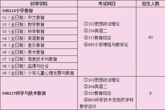 研究生教育实习个人总结