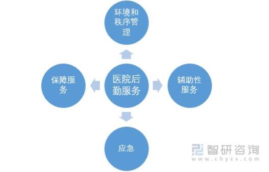 省医院后勤工作计划