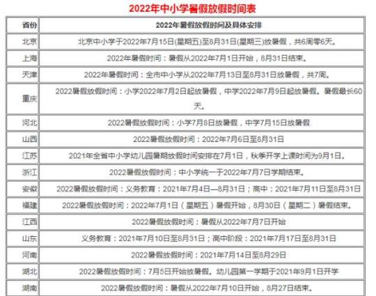 2022暑假计划怎么做（5篇）