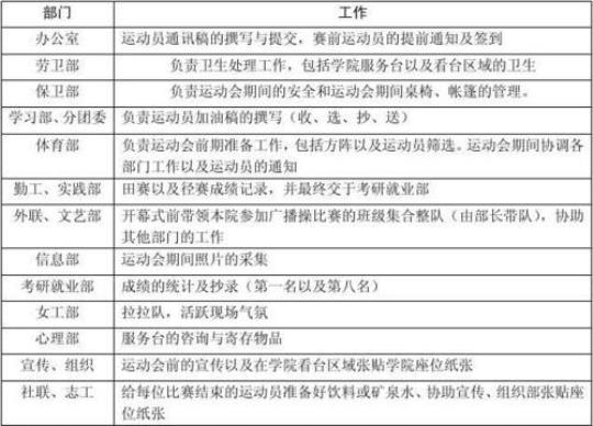 2022运动会工作计划书（集锦6篇）