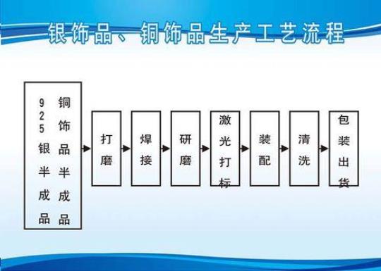 车间生产工艺实习报告范文