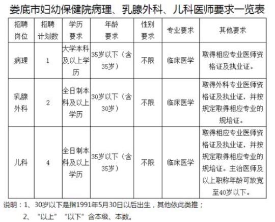 2021年顺义区妇幼保健院孕产妇管理知识岗前培训考试试卷2