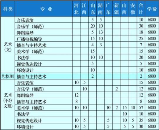 大学艺术专业毕业论文提纲范文