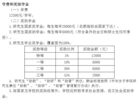 中华女子学院本科毕业论文答辩实施办法2 中华女子学院研究生招生简章模板