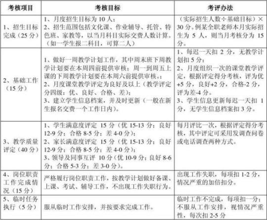 中学教师月度考核实施方案