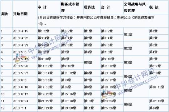 会计本月工作计划优选5篇