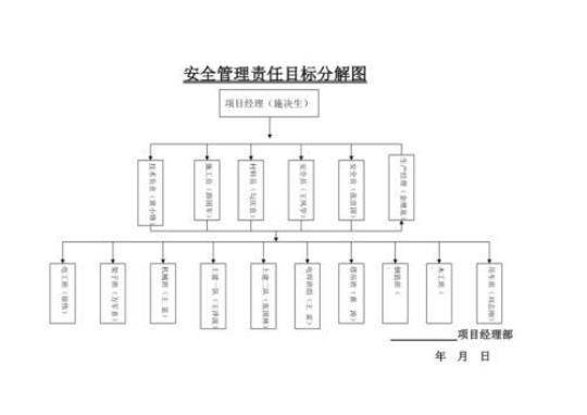 安全目标管理下煤矿安全管理论文 安全目标管理的内容包括目标体系和措施体系