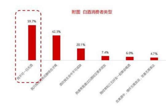 有关2023白酒销售工作计划范文5篇