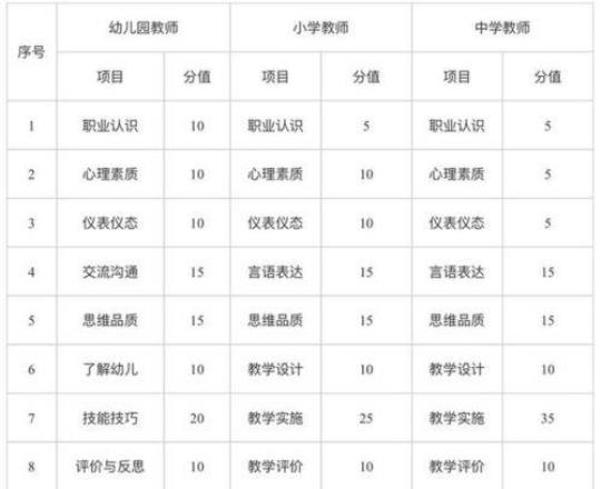 《小学心理学》教师资格考试考试考前必做