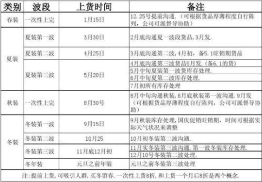 服装销售年工作计划通用 服装销售工作经历汇报通用版