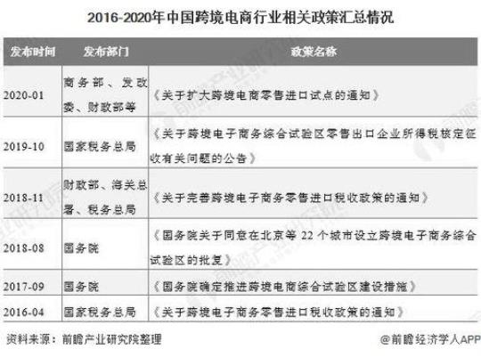 跨境电商工作计划汇总 跨境电商工作内容和行业性质分析汇总