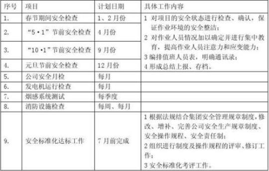 企业安全生产工作计划模板1000字精选 企业安全生产工作计划1000字精选模板