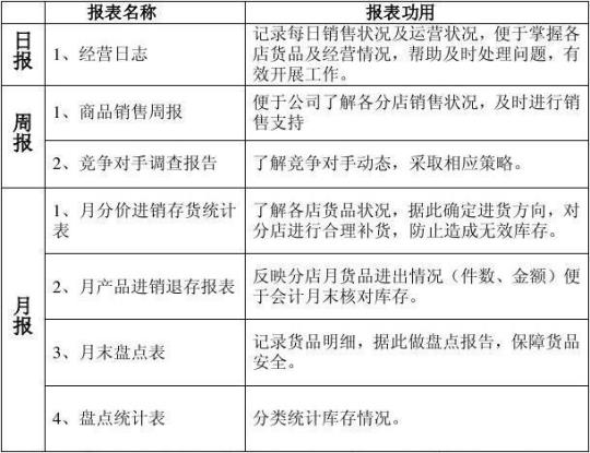 精选珠宝销售工作计划怎么写2500字模板 珠宝销售工作计划和目标怎么写