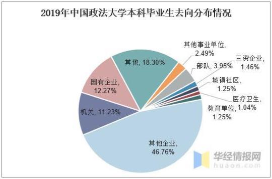 法律专业毕业实习报告范文