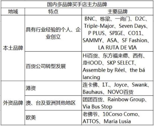 2023买手年终总结计划(通用6篇)