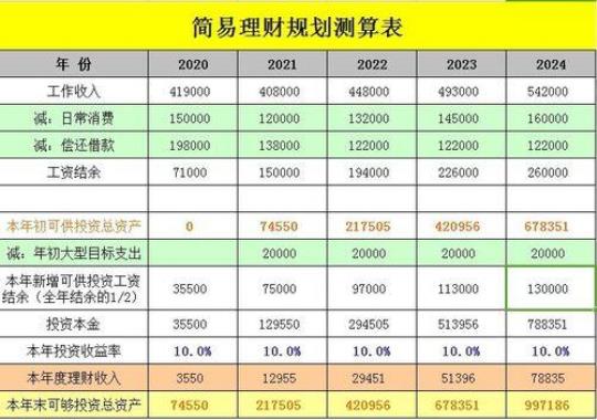 理财公司半年工作计划5篇