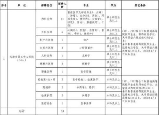 招聘年度计划精选