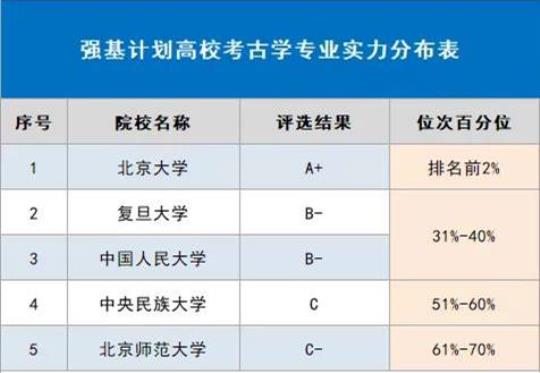 xx历史学本科毕业论文范文 历史学本科毕业论文模板