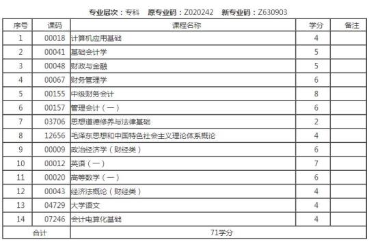 大专会计实习报告实用