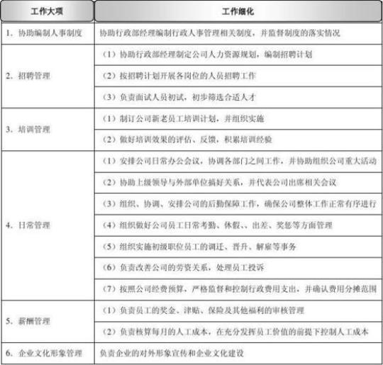 人事行政主管工作计划1000字 人事行政主管千字工作计划