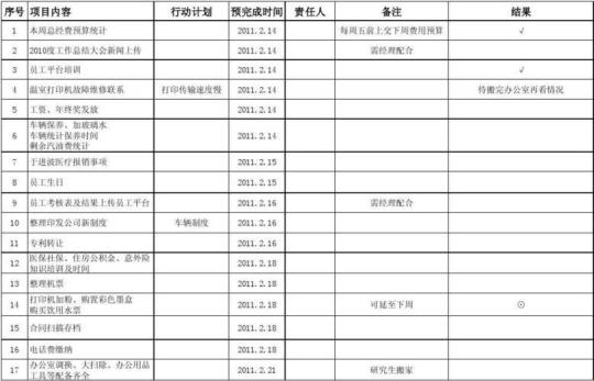 人事行政工作计划范文1000字模板