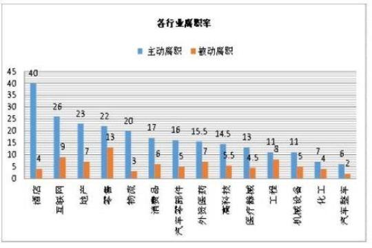 MBA毕业论文范文传统制造机构公司离职率研究 mba毕业论文范文模板