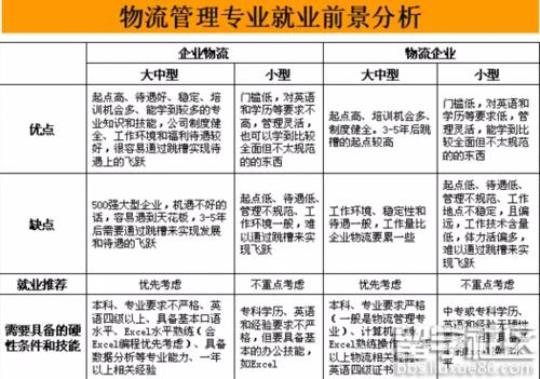 物流管理毕业实习报告范文3000字