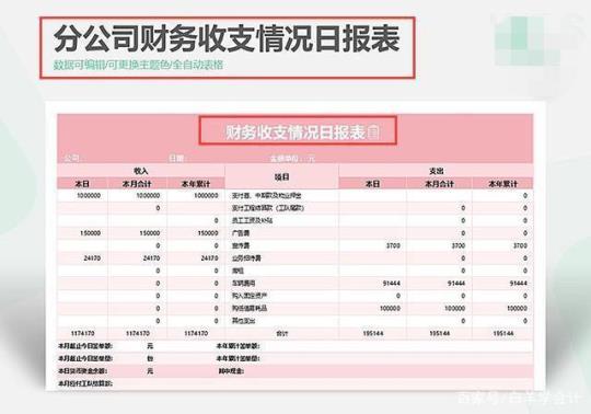 会计专业实习报告周报系列5篇 会计专业实习报告