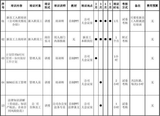 培训机构年度计划1500字集锦