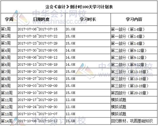 【精华】学习计划模板汇编9篇