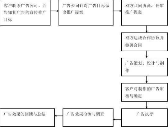 广告工作年度计划合集