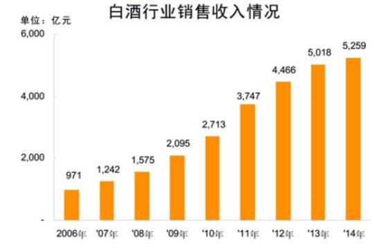 白酒销售平台