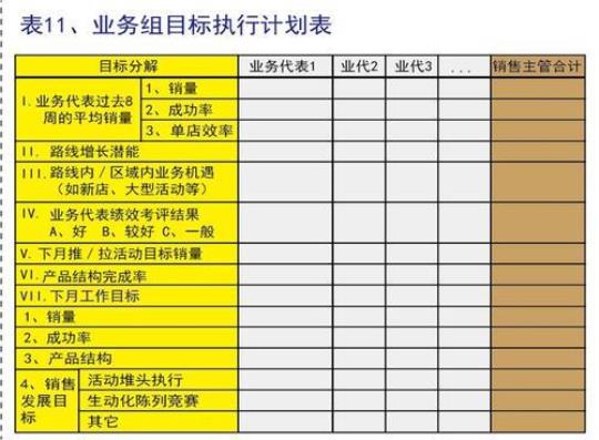 销售个人提升计划简短范文大全精选