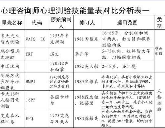 心理咨询服务工作计划