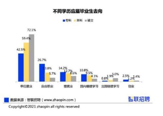 大学生销售专业实习报告