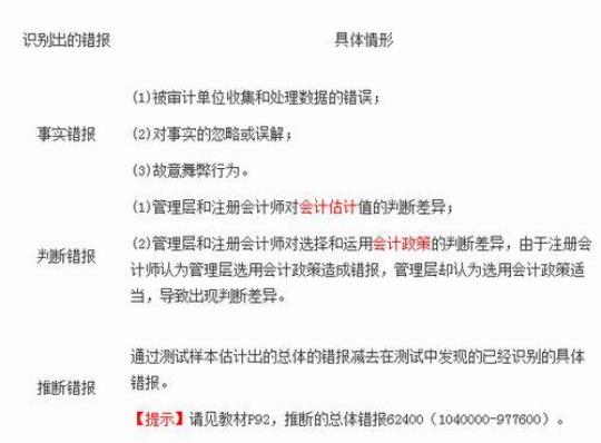 2022年云南省注册会计师《会计》考试题库汇总（含典型题和真题）