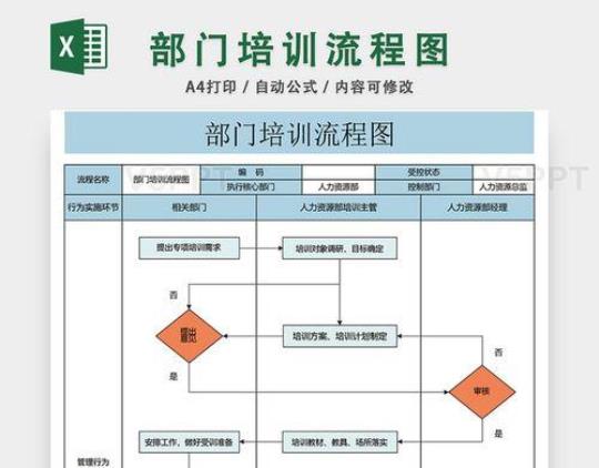 入职培训流程