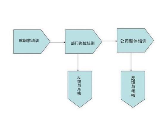 见习生入职培训方案