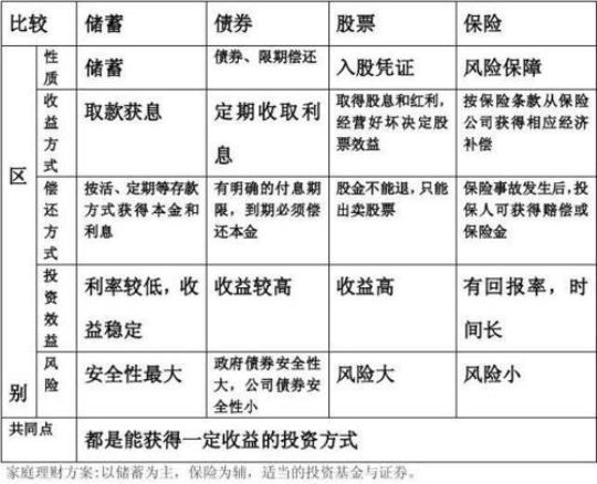 理财年度计划