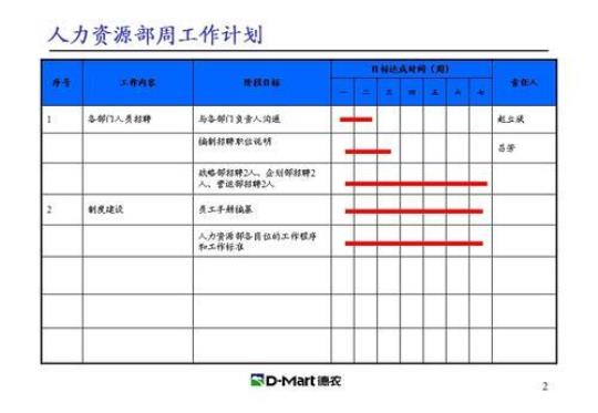 人事部周工作计划范文