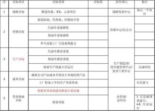 部门年度工作计划开头怎么写1500字汇总