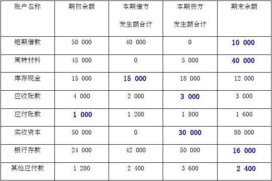 会计专业实习报告范例9篇