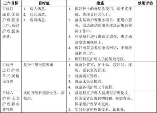 科室管理年度计划1000字汇总