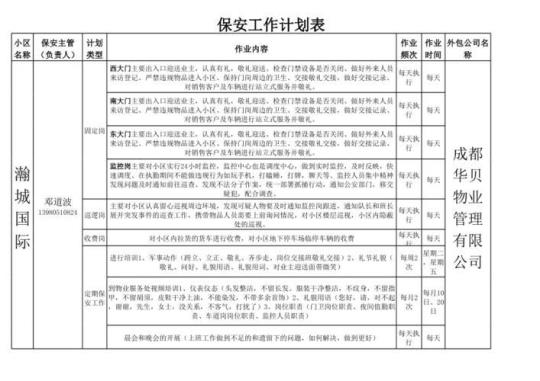 公司保安公司工作计划1500字精选