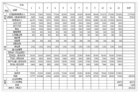 销售6月份计划