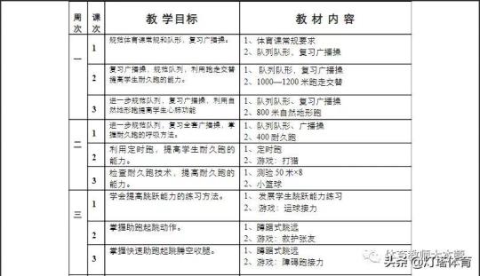 小学四年级体育教学计划