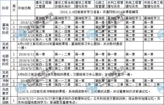 2023月学习计划(实用7篇)