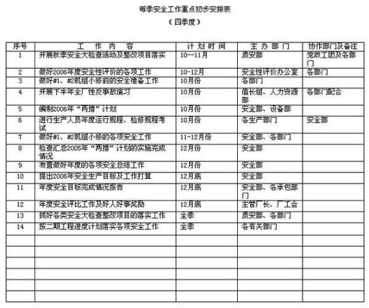 2018企业安全工作计划