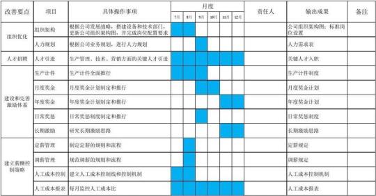 2018行政人事部工作计划