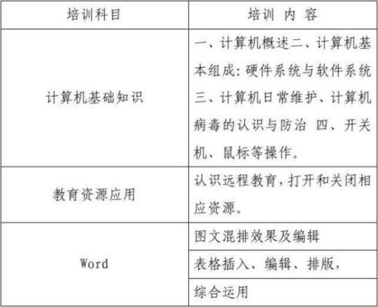 教师培训计划方案1500字